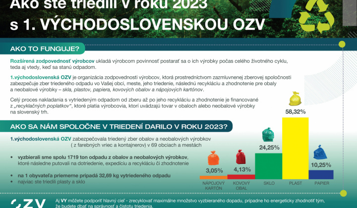 Triedený zber odpadov / Ako ste triedili v roku 2023 - foto